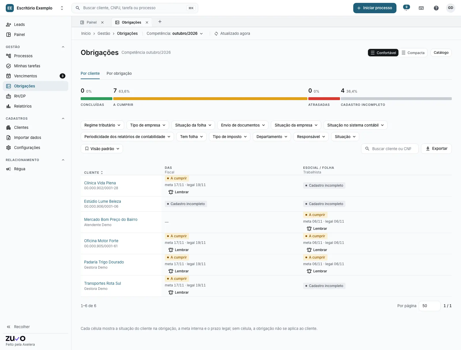 Obrigações por cliente: matriz com situação, meta interna e data legal de cada obrigação na competência